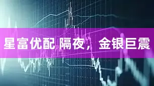 星富优配 隔夜，金银巨震
