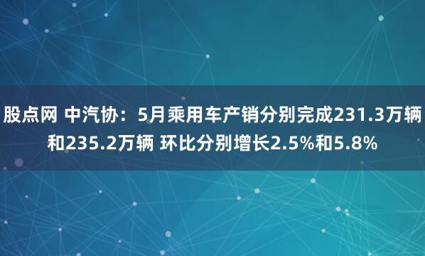 股点网 中汽协：5月乘用车产销分别完成231.3万辆和235.2万辆 环比分别增长2.5%和5.8%
